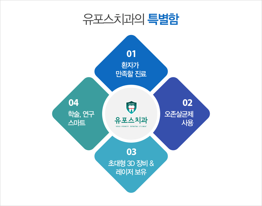 ȯ�ڰ� ������ ����
�ʴ��� 3D ��� & ������ ����
�м�, ���� ����Ʈ
��������� ���